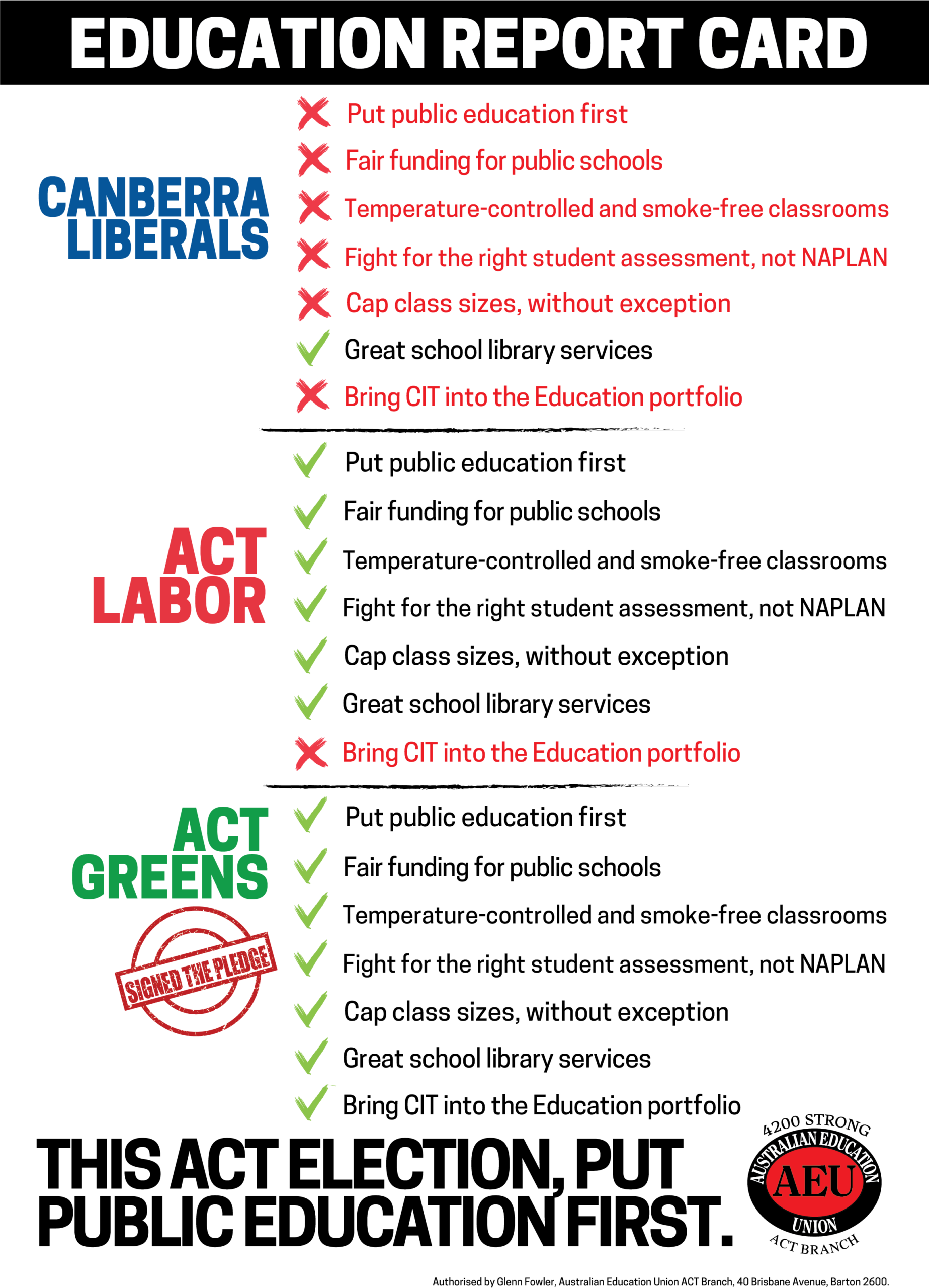 Education Report Card – Australian Education Union ACT Branch